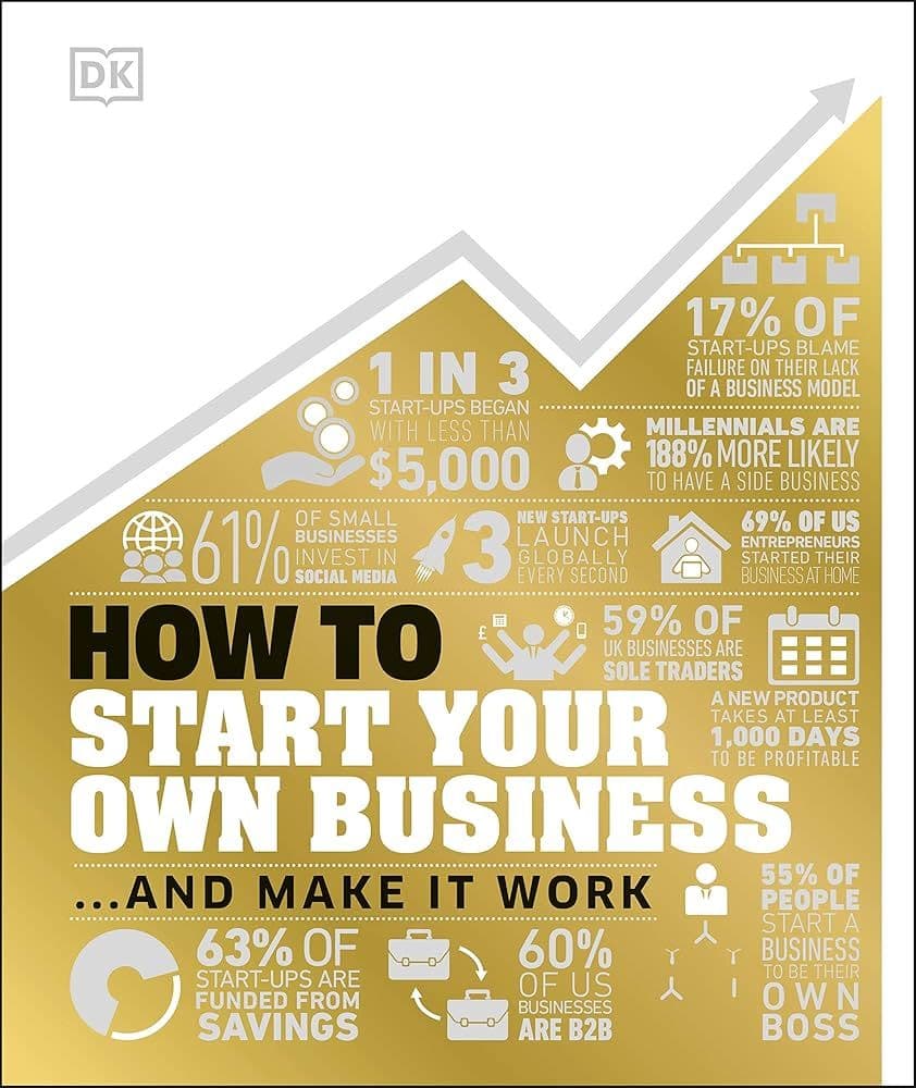 How to start your own business